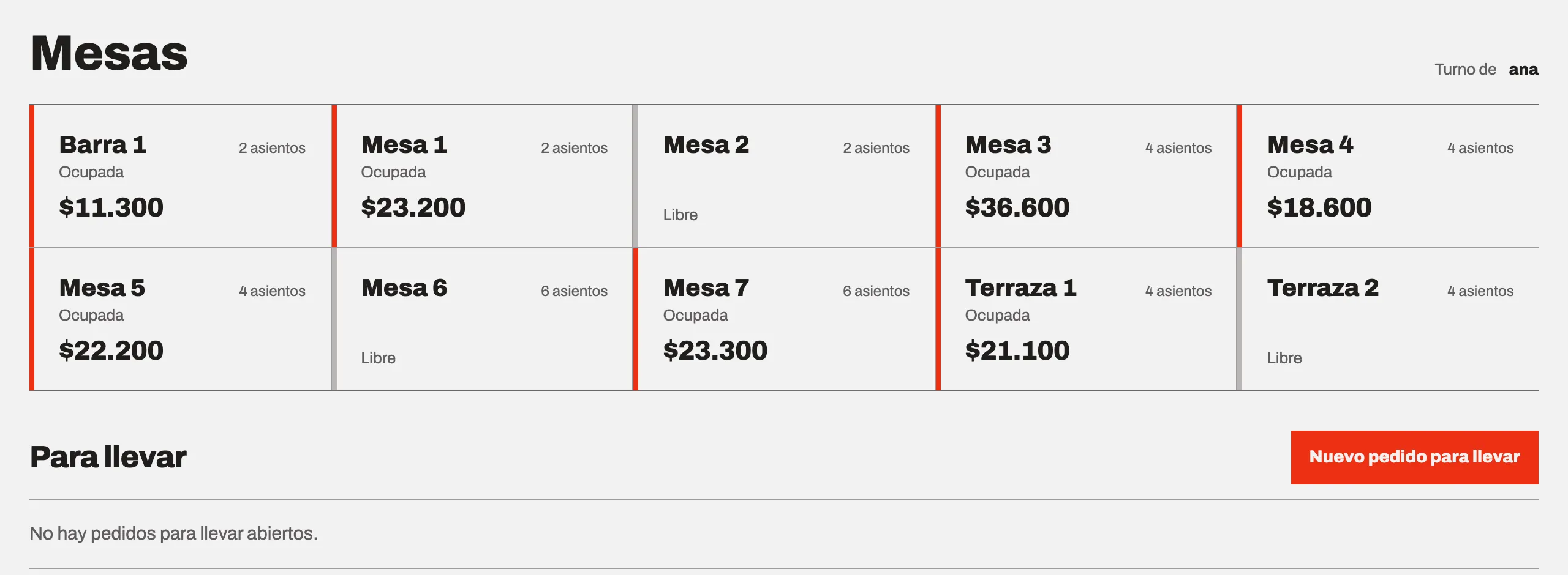 Pantalla del mesero en Motzo con la rejilla de mesas ocupadas y el consumo de cada una